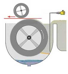 Guided wave radar suits measurements in confined spaces