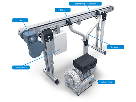 Easy product handling with vacuum belt conveyors