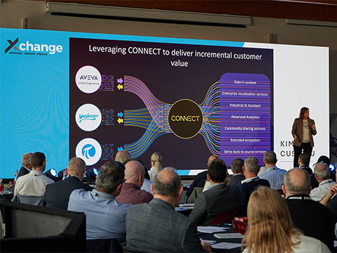 Accelerating industrial intelligence from edge to enterprise