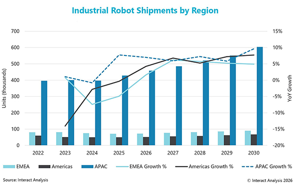 How ready are suppliers for new robot safety standards?