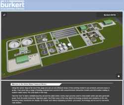 Bürkert launches Virtual Water Treatment Works