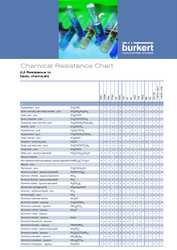 Free guide matches valves with chemical resistance properties