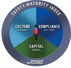 Safety Maturity Index Tool helps manufacturers assess safety