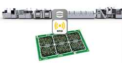 SMT production line uses RFID to identify PCBs and reduce errors