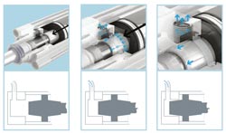 Standard pneumatic cylinders with  PPS self-adjusting cushioning