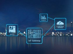 Bosch Rexroth launches IoT Gateway hardware and software