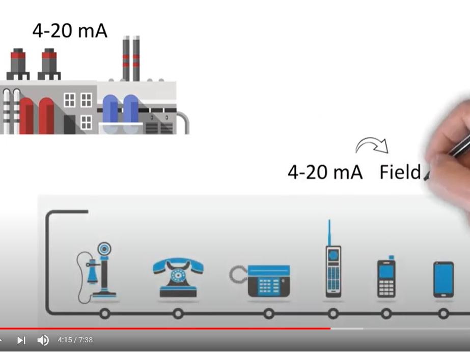 Why use a fieldbus? New video explains key benefits