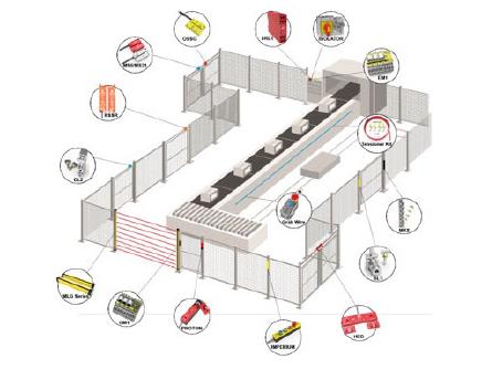 Machine guard safety design and manufacture