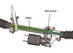 High-precision ball screw drive used in power steering system