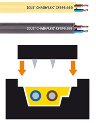 Chainflex ASI bus cable for dynamic machinery applications
