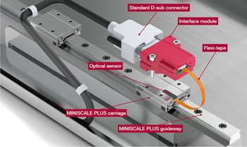 Miniature guideway has integrated guiding, measuring functions
