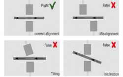 Precise thickness measurement using laser displacement sensors