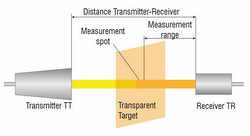 Non-contact colour measurement sensors: factors to consider