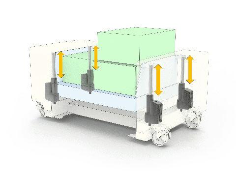 Enhanced, position-based synchronisation control option for select actuators