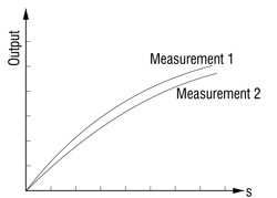 10 things to know about non-contact displacement measurement
