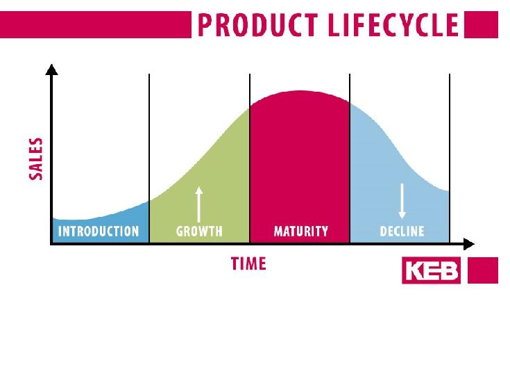 Why Product Lifecycle Management matters