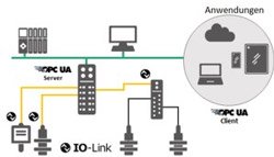 IO-Link as the key to implementing Industry 4.0