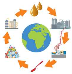 igus invests £4M in pioneering plastic recycling firm