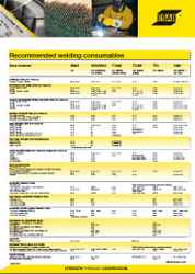 ESAB poster lists recommended welding consumables