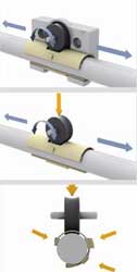 Movie explains DryLin WJRM hybrid linear bearings