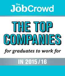 Renishaw maintains top-three position in graduate jobs poll 