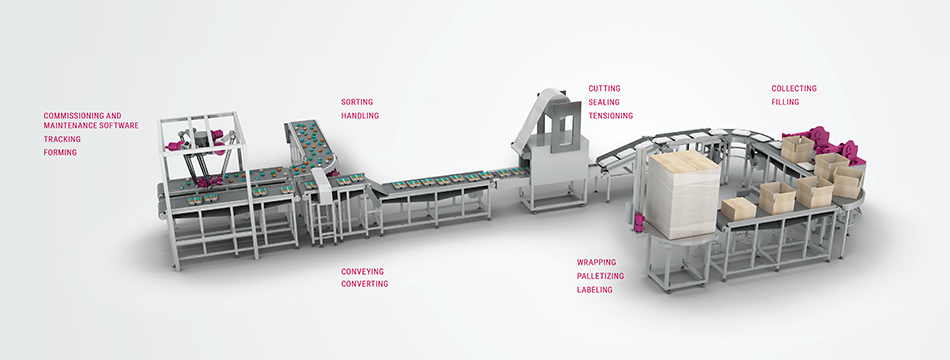 Cutting, dosing and packing with safety drives