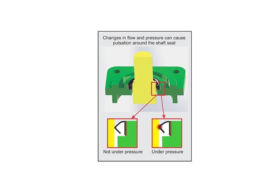 Inside view on hydraulic pump adaptors
