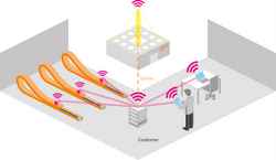 Predictive maintenance turns from an art to a science with igus