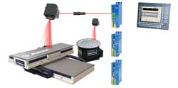 Scanning head laser systems gain extended field of view