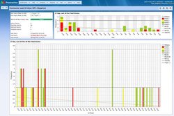 MAC Solutions and Aquarius Software offer ProcessVue in Brazil
