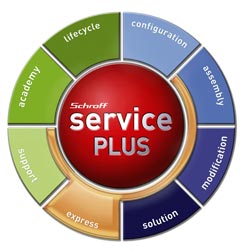 Schroff ServicePLUS customisation service