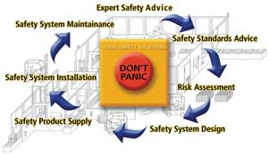 Complete service for machinery safety applications
