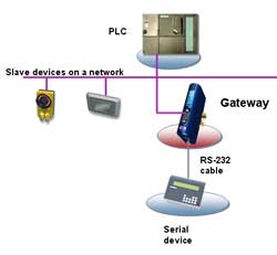 Industrial network gateways - the benefits for automation