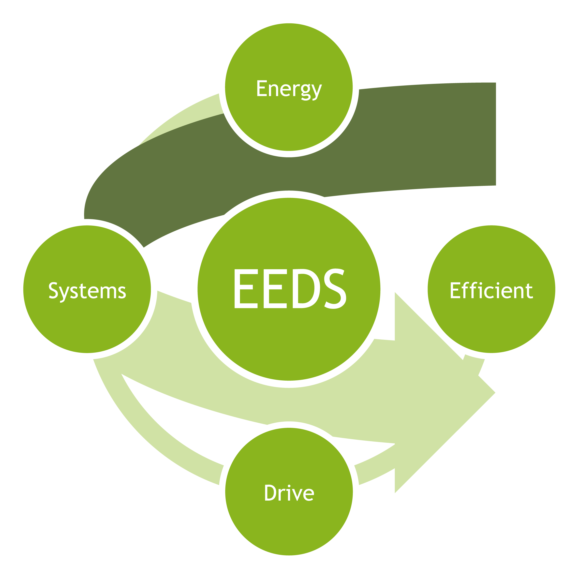 Energy Efficient Drive Systems Ltd