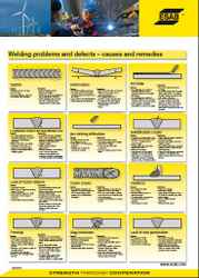 ESAB poster helps to overcome welding problems and defects