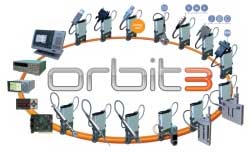 New Orbit3 high-performance industrial sensor network