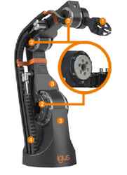 Robolink D: direct drive robotic arms from igus