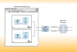 Labview extended to QNX Neutrino real-time operating system
