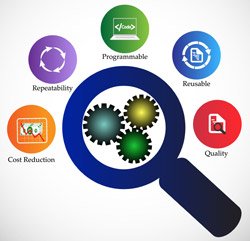 New online tool calculates the cost of repetitive processes