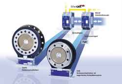 Precise real-time communication in torque measurement