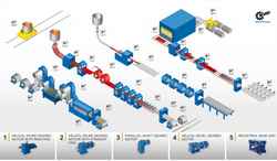 Robust geared motors for steel mills