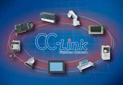 European applications for the CC-Link industrial fieldbus