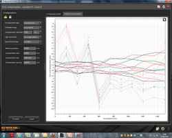 Laser calibration data analysis software brings new flexibility