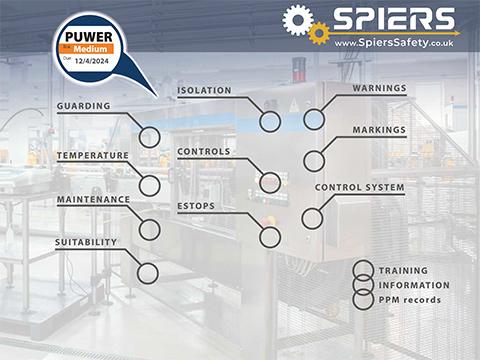 Spiers Engineering Safety publishes the ultimate guide to PUWER