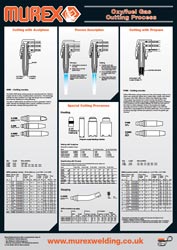 Free poster guide to oxy-fuel gas cutting