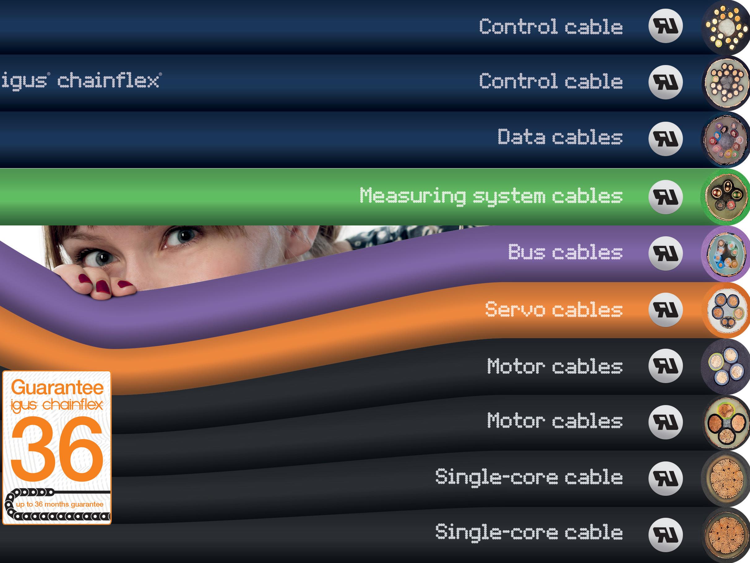igus high-end TPE cables earn world-first approval